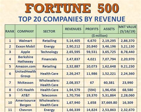 list of fortune 500 companies 2024.